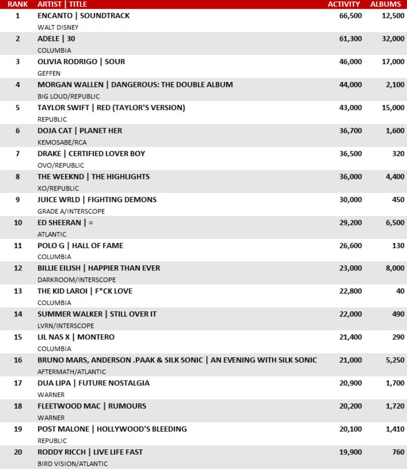 FISsaV6X0AUOc9h?format=jpg&name=medium