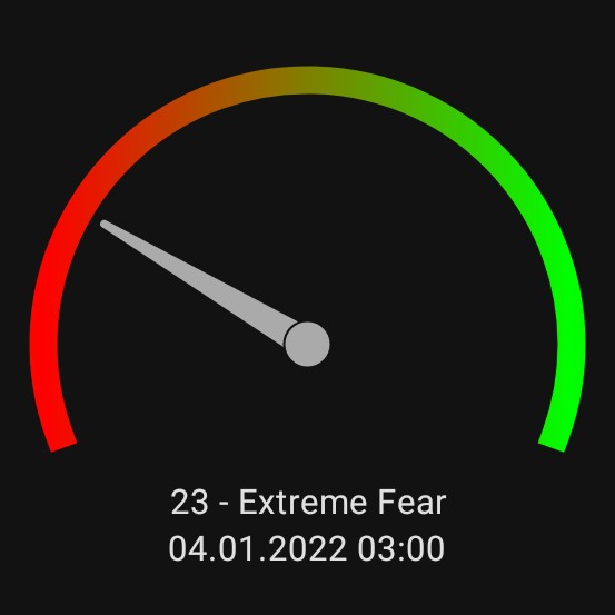 Cryptohoo's tweet photo. We need more #fear! #fearandgreed https://t.co/m2gAEGuQ6v
