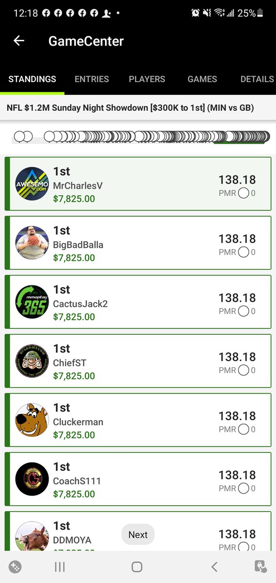 fullyequipped's tweet image. I watch you guys religiously @Loughy_D @Matt_Gajewski Thank you for the work you put in appreciate ya. Tied for 1st place Sun Showdown and won $7,825.00 and overall $9,678.07 for the contest. I also took 3rd place last month for another 15k. You guys are the best🙏 @AwesemoHOF