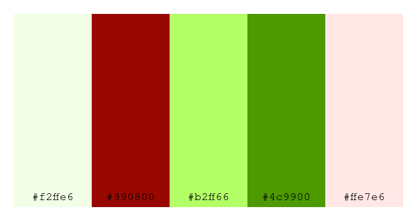 ColPaletteBot's tweet photo. Beep beep, here's a pretty color palette for you!
color-scheme.js parameters used:
- hue: 4
- variation: hard
- colors: #f2ffe6, #990800, #b2ff66, #4c9900, #ffe7e6
Have a lovely evening!
#twitterbot #colorpalette #colors #palette #prettycolors https://t.co/SJ3HUGyFG2