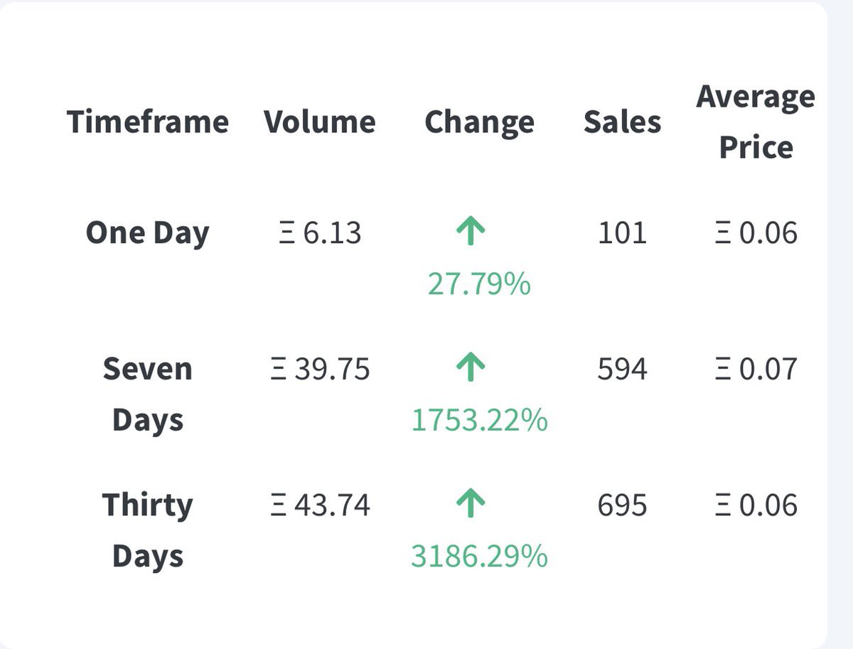 In case you do not remember, I anticipated that <a href="/noncoducks/">Nonconformist Ducks</a> was about to become parabolic. 

Now, seeing this volume I can tell you to buy now or regret forever.

🦆🏝