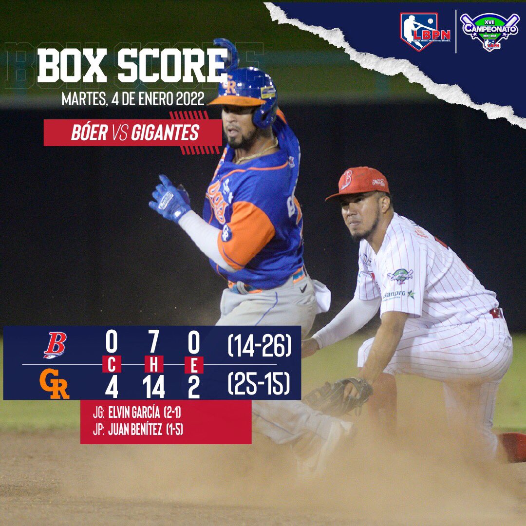 beisbolnic's tweet photo. Los @GigantesRivas barren a los @IndiosdelBoer1 y los eliminan del #RoundRobinLBPN dando la oportunidad al @TrenBeisbol de meterse a la siguiente etapa.#CampeonatoXVII https://t.co/R9KP46al0j