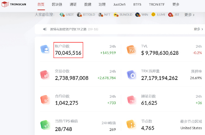 孙宇晨（去过太空版）🧑‍🚀 tweet media
