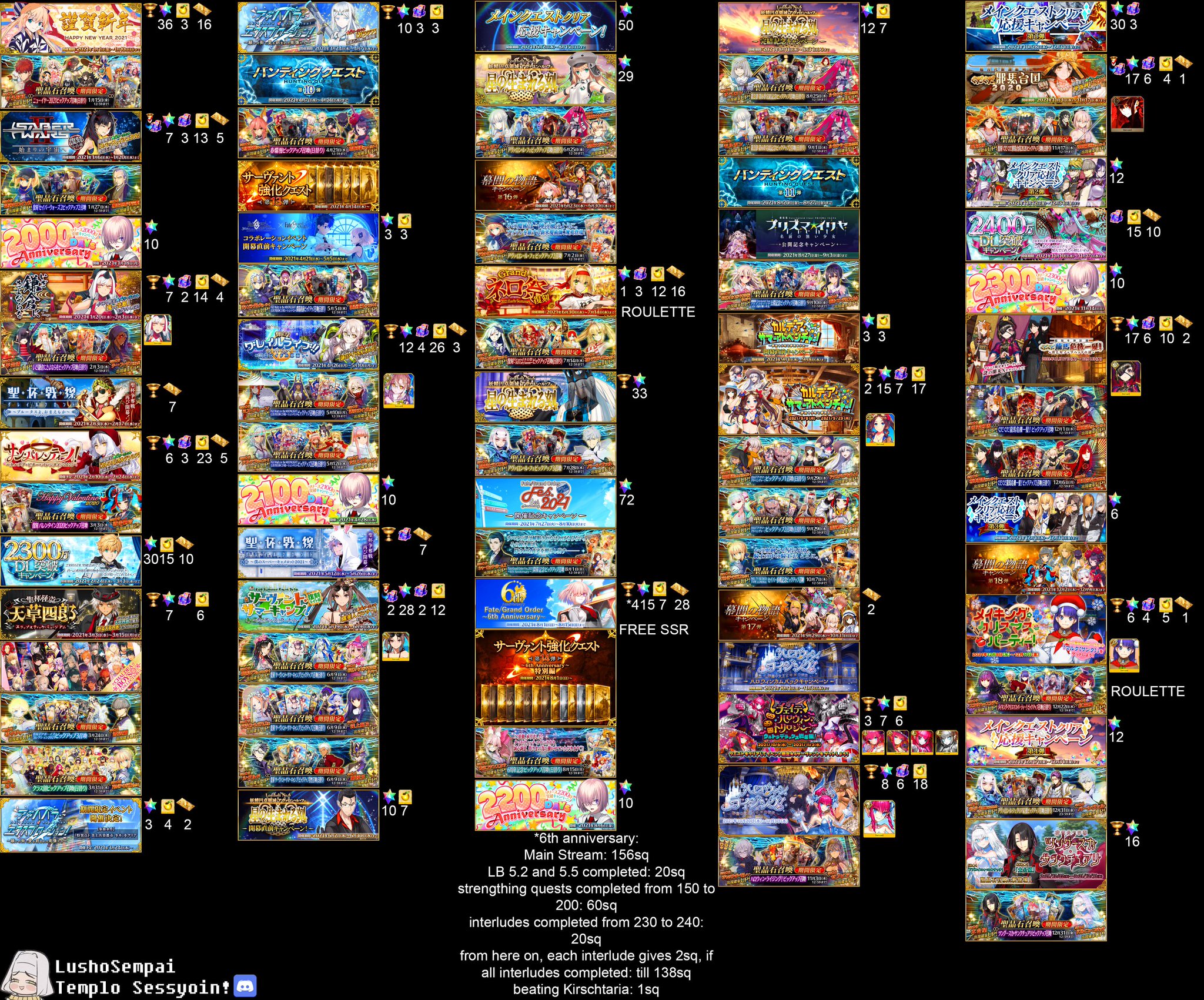 r-grandorder-on-twitter-fgo-na-schedule-guide-for-2023-fgo-https-t