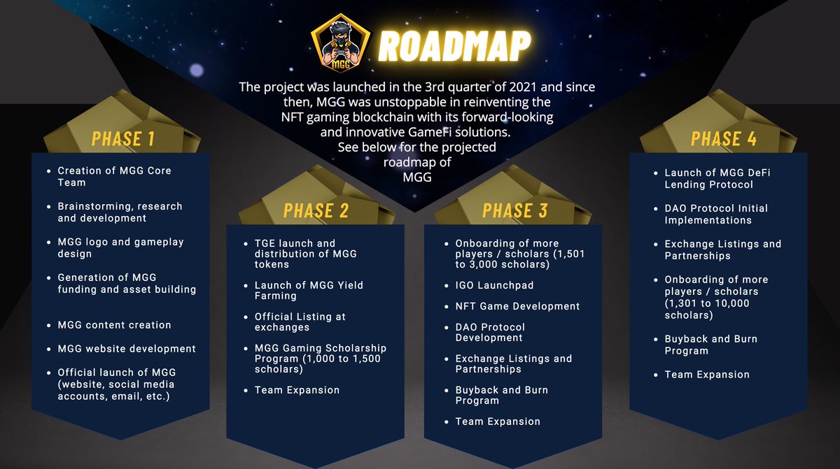MetaGamingGuild's tweet photo. 👀Snapshot of MGG Roadmap🎯🚀💥

We’d like to bring you along our next big steps in 2022.See below for our projected roadmap👣🚀🔥

💥We had an awesome 2021✨

🎯In 2022, let’s claim it! - MGG will achieve BIGGER milestones!💪🏻We will make that happen!💫

👀https://t.co/oU25Pr9Chc https://t.co/kwK6YAk5Qx