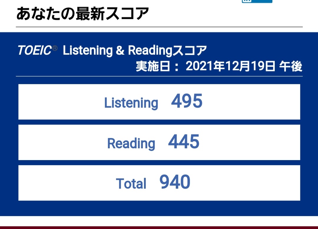 TOEIC53171846's tweet photo. いつも本当にありがとうございます。

大学1年の冬360点から2年。やっと少し自分に自信を持てるようになってきた。在学中に満点を目指して、泥臭く日々継続していこうと思います。就活も始まりますが、それでも続けてこそ、成長出来てこそ実力かと。日々努力を惜しまず頑張ります。 https://t.co/zWILmovIAU