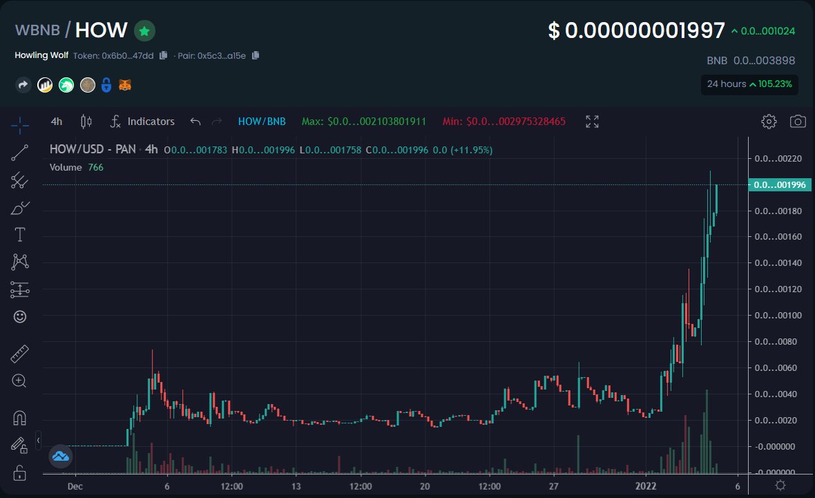 🚀PUMPING TO 1 MILLION MARKET CAP🚀
✅Moonshot Activated
💎7% ETH Rewards
🔥Staking Available
🛡️KYC + AUDIT
🔒Liquidity Locked
🥶CMC &amp; CG Listing Soon

Buy:poocoin.app/tokens/0x6b07c… 
Join: t.me/howlingwolftok…

#Next100XGEMS #BSC #BSCGem #BSCGems #Binance #ETH #HOWLINGWOLFTOKEN