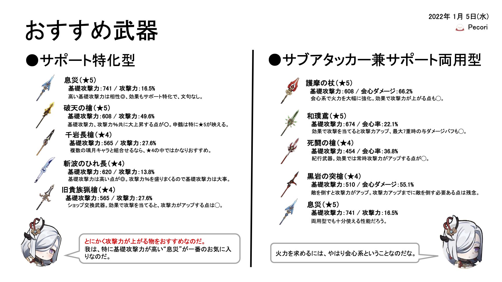 Pecori 原神 Pecoriblog Twitter