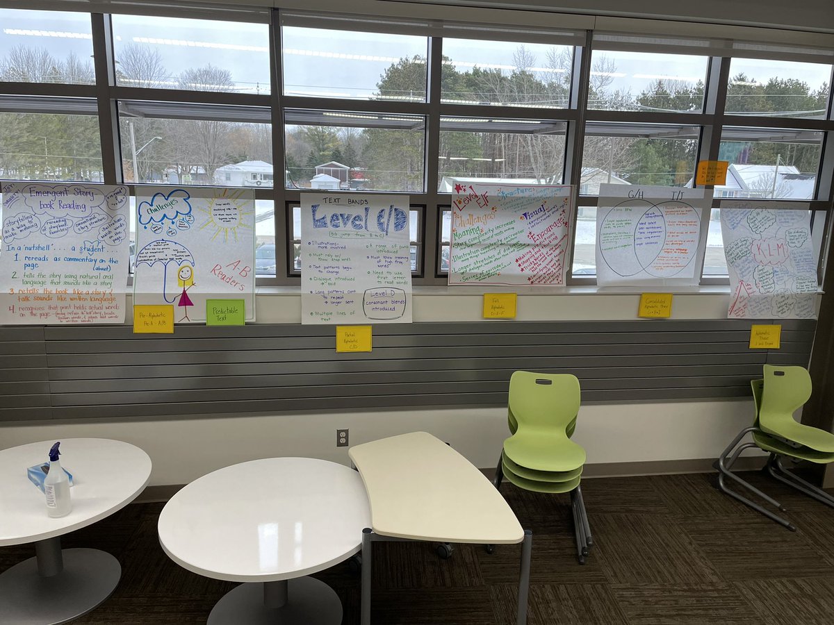 Powerful learning today. Such great conversation about leveled books and interactive read aloud. Nothing better than leaving a training with things I can implement TOMORROW! There’s no place like H♥️lmes!! #springlake #holmes #readingworkshop #iteachk #backatit