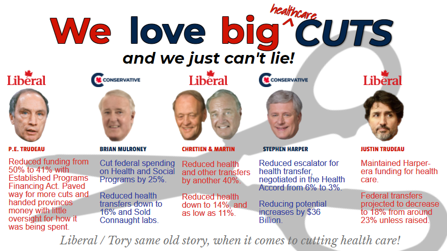 savoirfaire_2's tweet photo. @windhorst71 @corkingiron @mitote83 @richardzussman They didn't 'choose' it--it was just NEVER updated--as Federal funding began it's DECLINE with Papa Trudeau...& it's been nosediving ever since.
The 50:50 $ partnership is now an unsustainable 20:80
Prov budgets CANNOT keep up, let alone upgrade data systems for Fed Stats. https://t.co/HJolKWbhlv