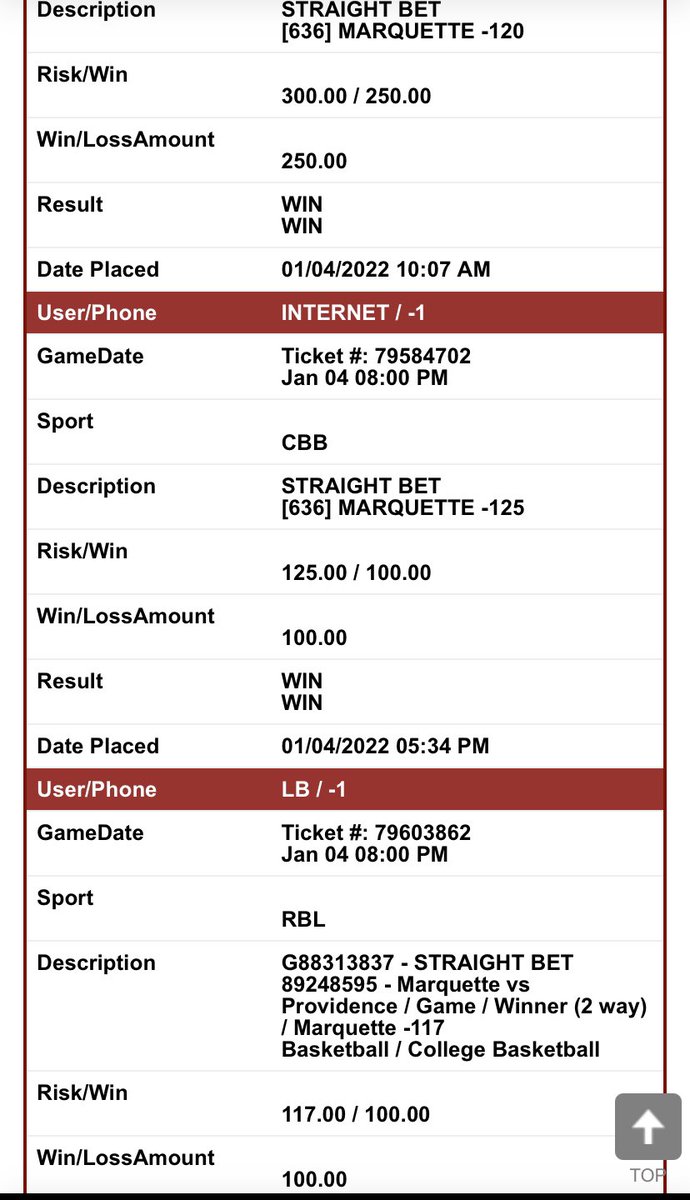 DobiBets's tweet photo. 2-2 Today +$360💰✅
3-4 on week +$157💰✅
15-5 in 2022 75% +$1897💰✅
Liked that Marquette game a lot should of tossed more 
#SportsBets #SharpBets #bettingtwitter #GamblingTwitter 
#CollegeHoops #NCAABPicks 
All tickets posted https://t.co/Tzk4DBwlTI