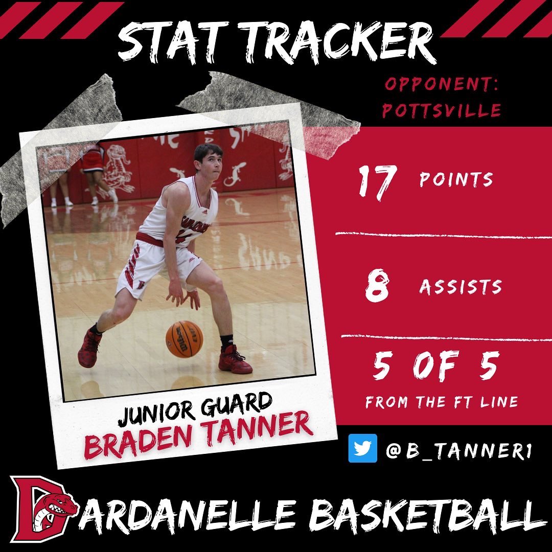 SandLizardHoops's tweet photo. ✏️ 🏀 Stat Tracker 🏀 ✏️ https://t.co/S8ll1pjbIX