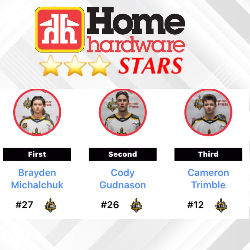 MJHLTitans's tweet photo. Here are your Neepawa @home_hardware 3 Stars from tonight’s win over the Selkirk Steelers ! ⭐️⭐️⭐️ #EmbraceTheChange🛡🗡 @MichelleGerr https://t.co/JvZZcoRnIj