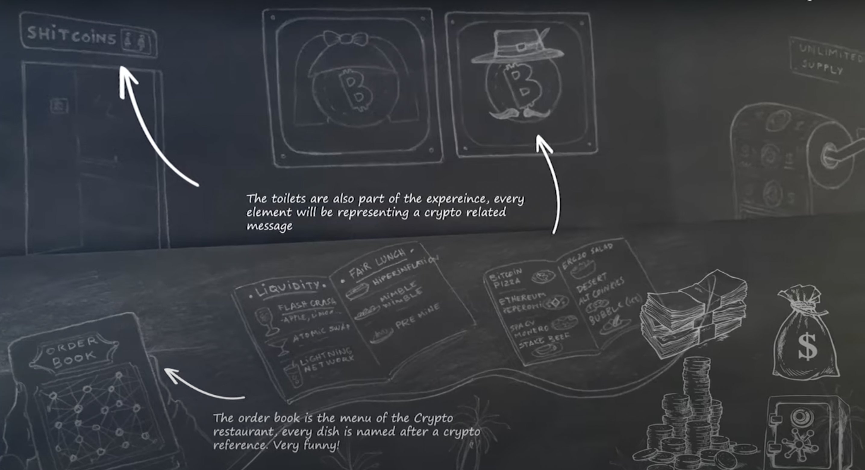 Sketches for various ideas. Overlaid text reads 'The toilets are part of the expereince[sic], every element will be representing a crypto related message' and 'The order book is the menu of the Crypto restaurant, every dish is named after a crypto reference. Very funny!'