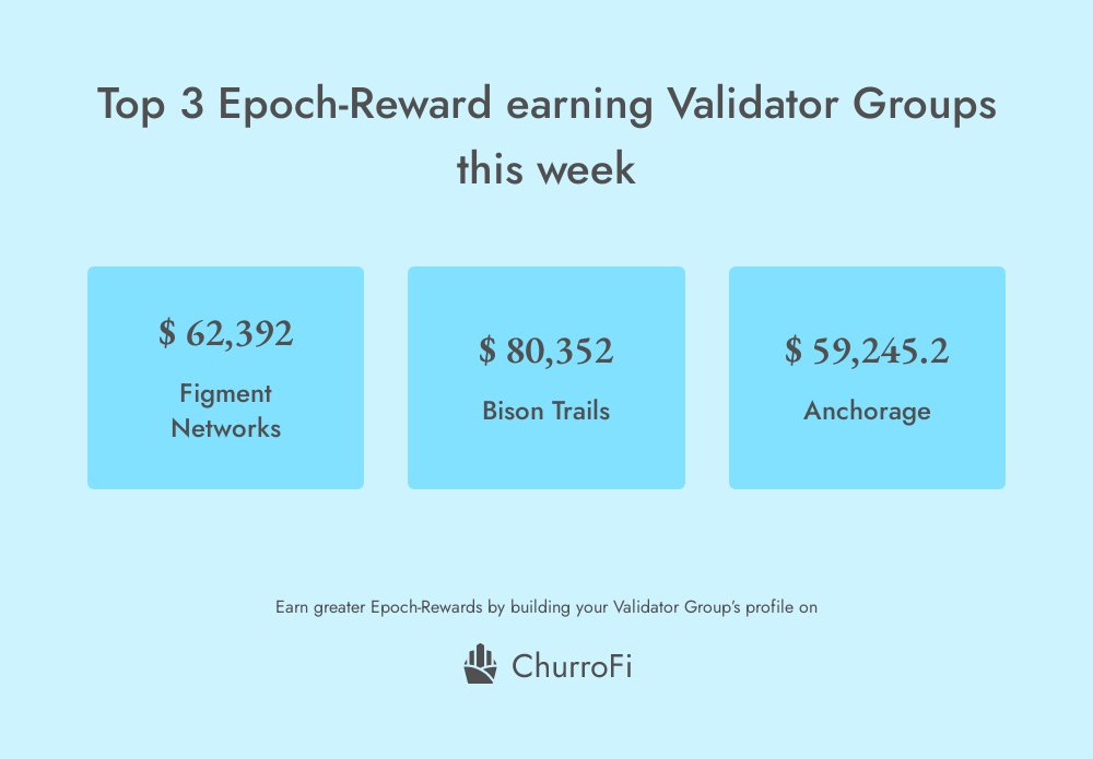 ChurroFi tweet media