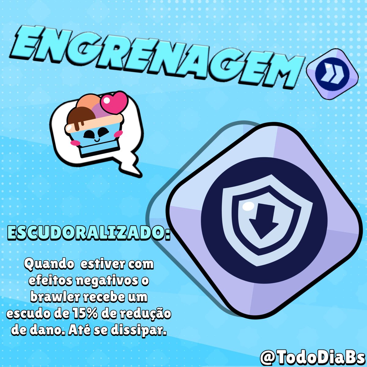 TodoDiaBs's tweet photo. ⚙️ Engrenagem: Escudoralizado

Quando  estiver com efeitos negativos o brawler recebe um escudo de 15% de redução de dano. Até se dissipar.

Conceito de: @IcedLycores.

{Balanceado por Adm 🍨}

Nível 1: 15%
Nível 2: 20%
Nível 3: 25% https://t.co/7OPeWaQ7JE