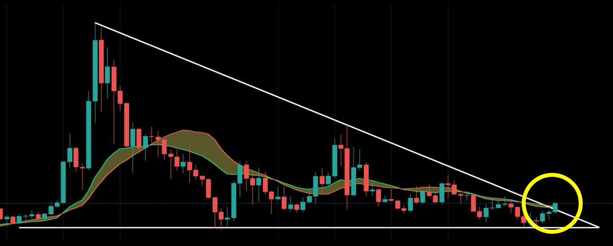 Benjamin Cowen tweet media