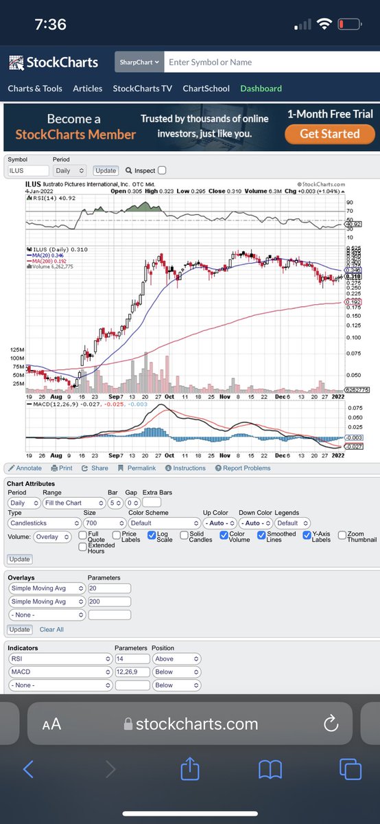 Simmy1130's tweet photo. This chart is looking so juicy. Accumulation, rsi trending up, MacD about to cross over. If trend keeps up, crossing over the 20 day MA. Currently at .31 with a previous high around .50. #ILUS @chrissssjohnson @fullauto11 https://t.co/wjF9tjnyDk