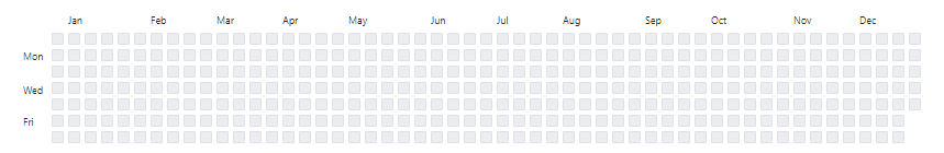 _saramyst's tweet photo. My professional contributions vs personal project contributions https://t.co/MAYqy6K56m