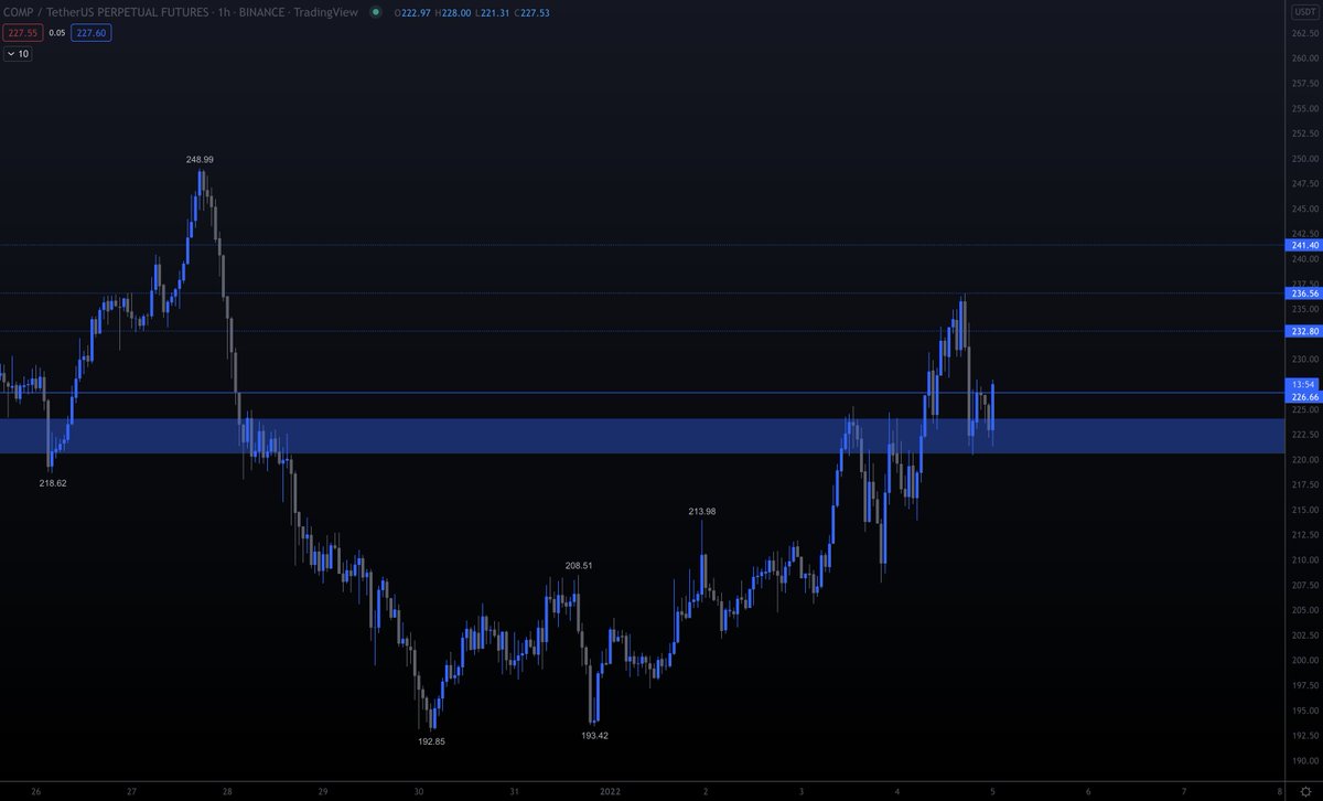 Trading Tank tweet media