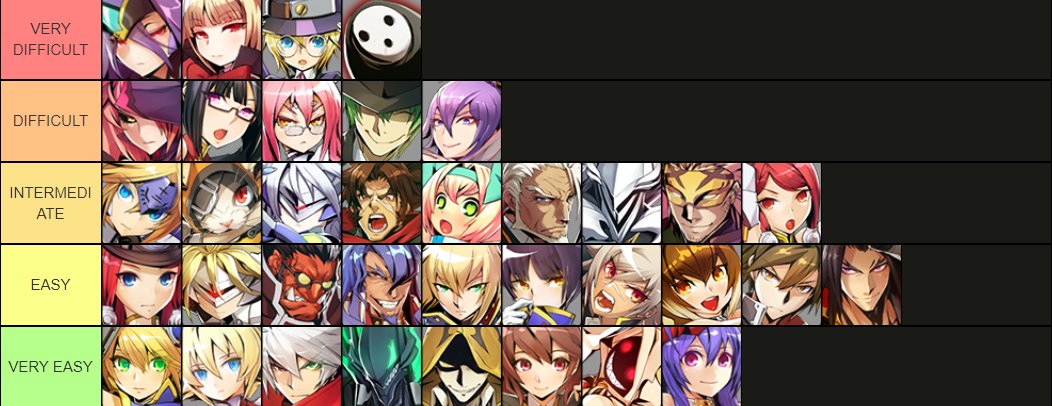 ZomBmu ↗️ on X: GBVS 2.84 Tier List intended to convey both character  strength and difficulty to aid people in selecting characters they might be  interested in! Compared to many games, even