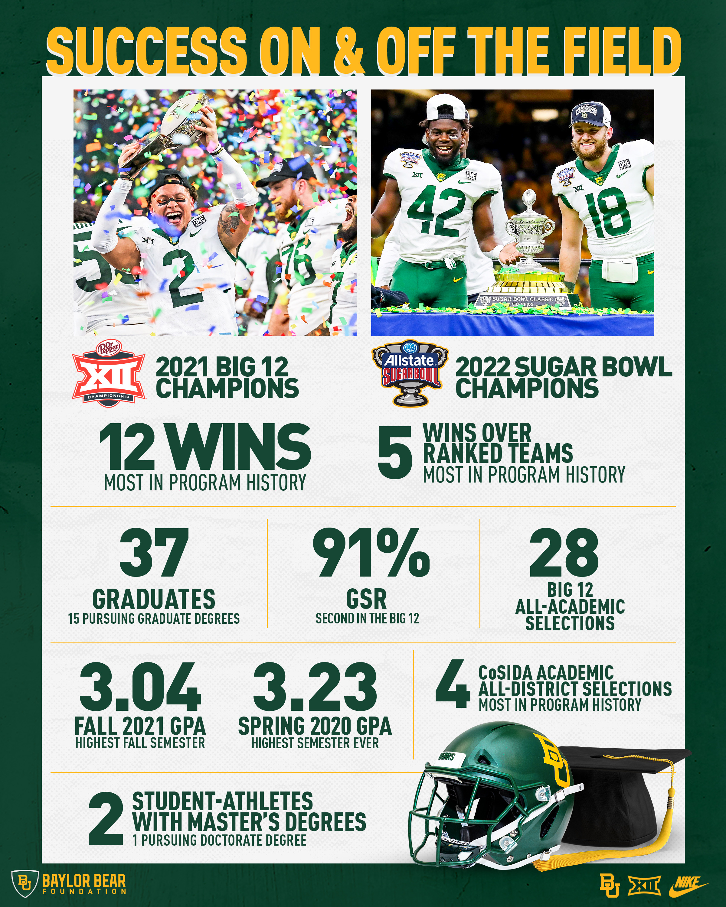 Tweets With Replies By Baylor University (@Baylor) / Twitter