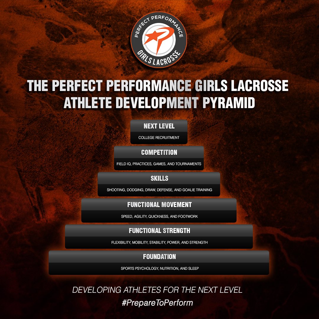 PPNOVA Girls Lax tweet media