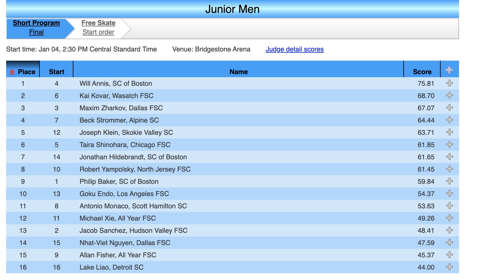 Short program. Short program