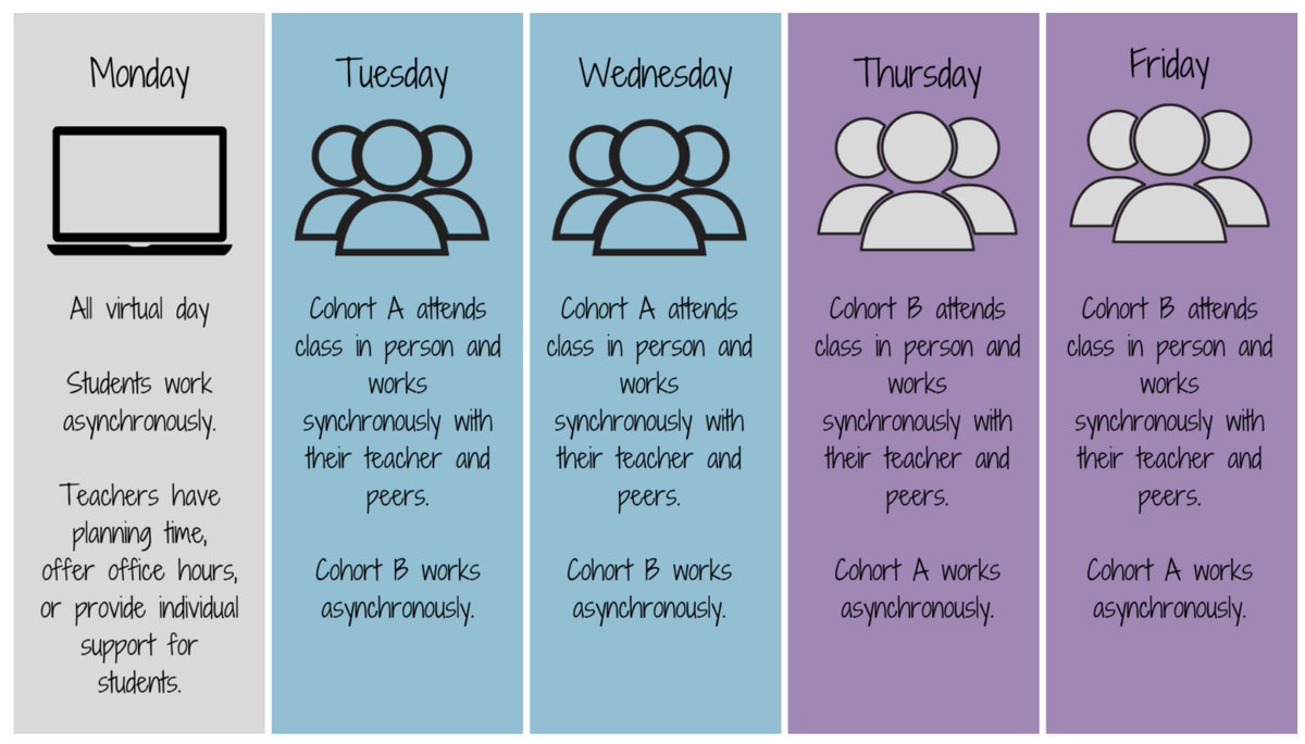 Catlin_Tucker's tweet photo. Designing and Facilitating Learning for an Alternating A-B Hybrid Schedule

https://t.co/SFDdpeYm2Q

#blendedlearning #onlinelearning #edchat #hybrid #education #adminchat #TOSAchat https://t.co/LgKlrxDEzR