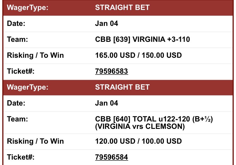 DobiBets's tweet photo. 2 more plays tn 
NCAAB 
Virginia +3 -110 $150
Virginia Clemson u122 -120 $100 https://t.co/N2hf3SgCGZ