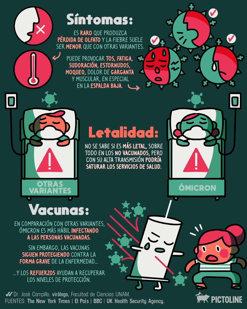 pictoline's tweet photo. La nueva información sobre la variante ómicron 🦠⚠️👀 https://t.co/0IZNuAZPe3