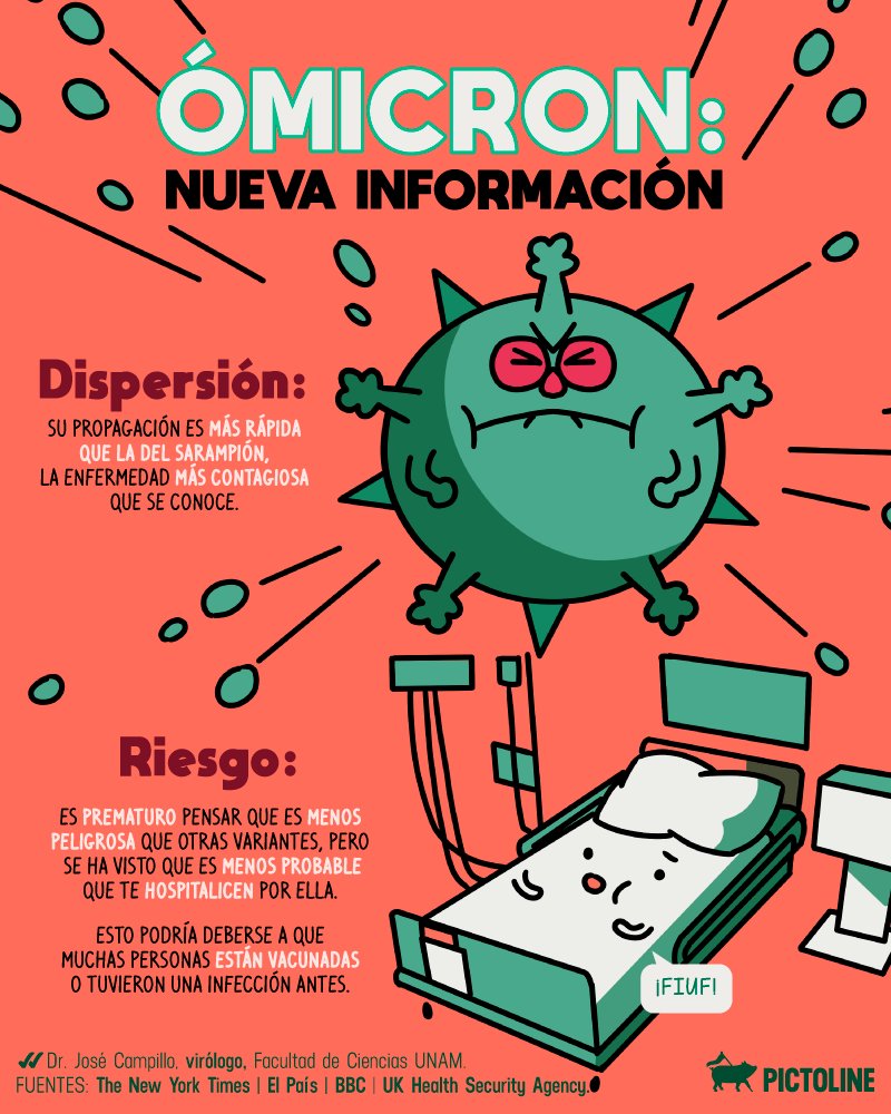 pictoline's tweet photo. La nueva información sobre la variante ómicron 🦠⚠️👀 https://t.co/0IZNuAZPe3