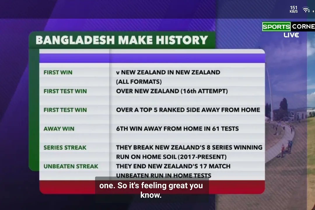 ZHDIP1's tweet photo. To write a new history by red ball 
on New Zealand  
Bengal Tigers 🐅🐅🇧🇩🇧🇩🏏🏏 Greetings Congratulations 💙💚💚❤💕💞💓💓

@ICC @ICCMediaComms @BCBtigers #BANvsNZ #bangladeshcrickethistory #bangladeshwin #lovebancricket https://t.co/6I9cB8vcSD