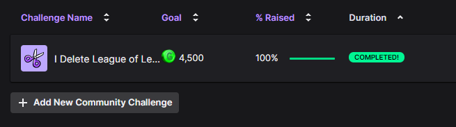 Stream completed. Thanks to the fellas for donating to the 'Delete League of Legends Fund'. We reached our goal within an hour and promptly deleted League.