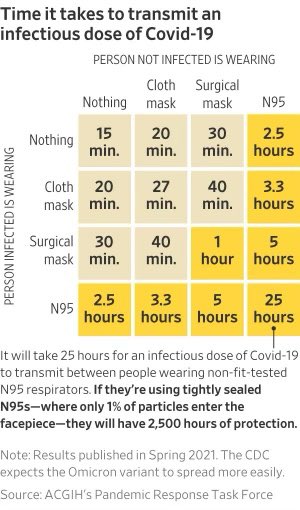 Interesting chart in the WSJ as we ponder school for our 3 year old tomorrow.