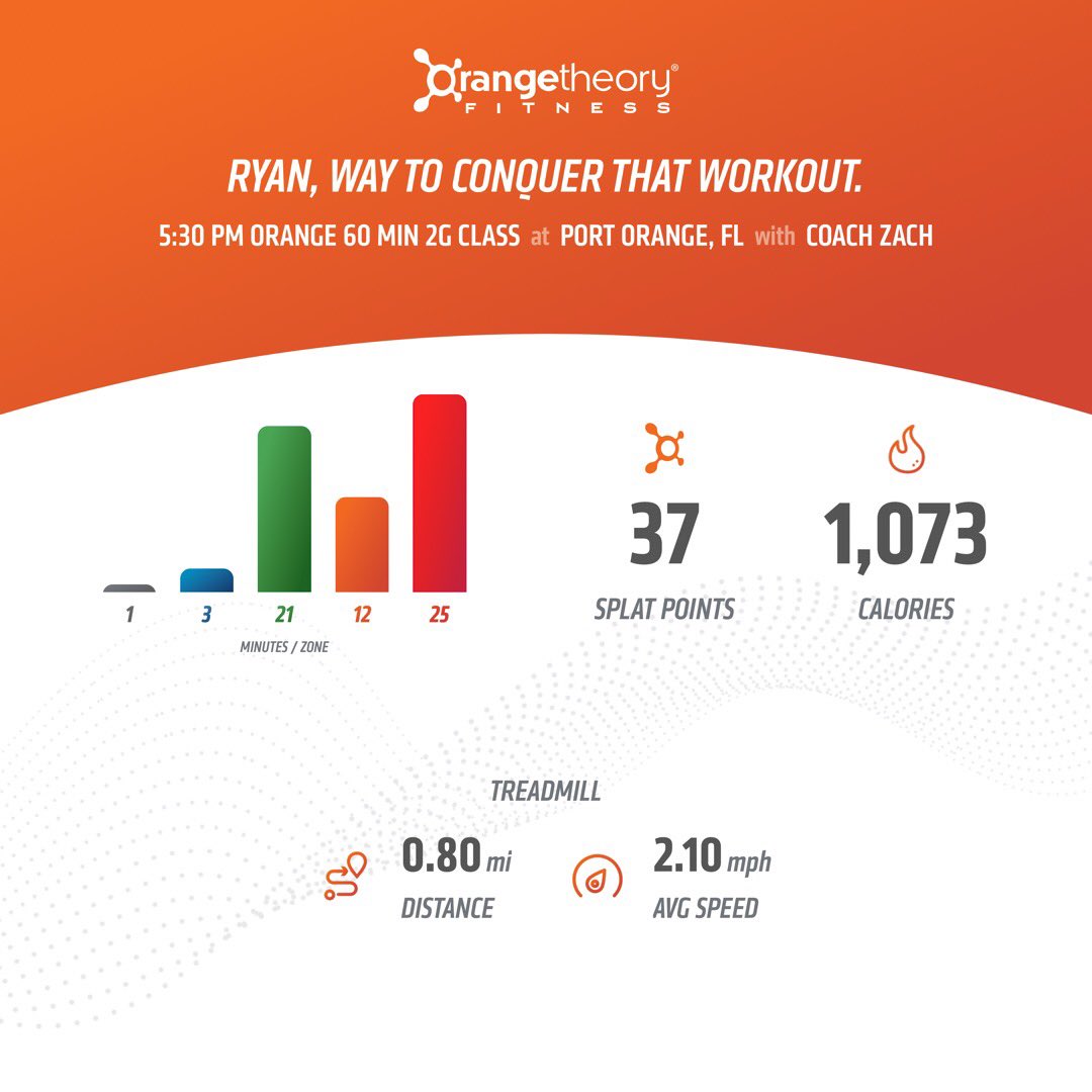 Mr1mportantGuy's tweet photo. Riding high into the new year! Did my first @onepeloton #TabataRide this morning and completed the @orangetheory #InfernoChallenge after work. 

#fitness #Peloton #OTF #AllyLove https://t.co/6JCvB4ZKuV