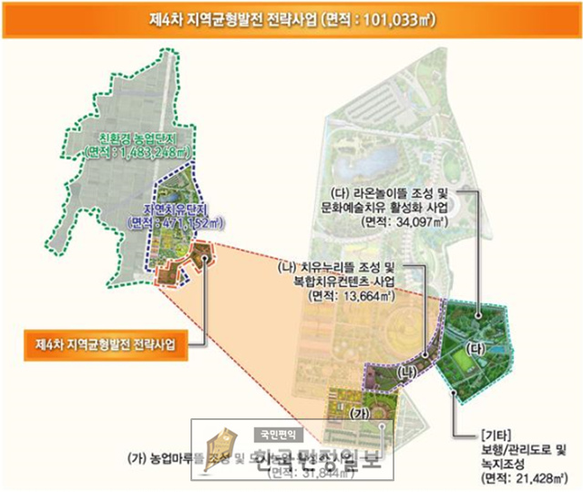 dm_Best_Daily's tweet photo. 제4단계 지역균형발전 사업비 345억원 확보. - 송주현기자 - 

제천시가 충청북도 제4단계 지역균형발전 사업비 345억원을 확보하며 2022년 새해 의미 있는 출발을 시작했다. 

  . 

제4단계 지역균형발전 사업은 충청북도 도내 균형발전 촉진을 위한 5년… https://t.co/IuhlKLBxp5 https://t.co/GSHO3EwH0D