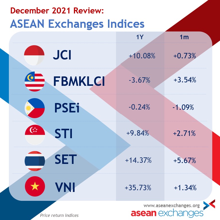 ASEANExchanges tweet picture