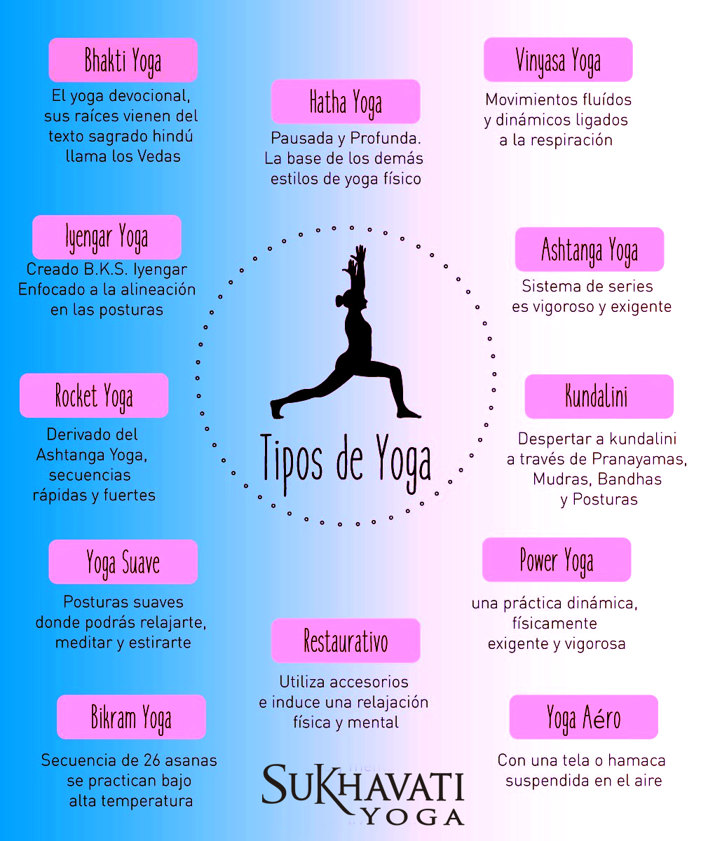 Tipos de yoga