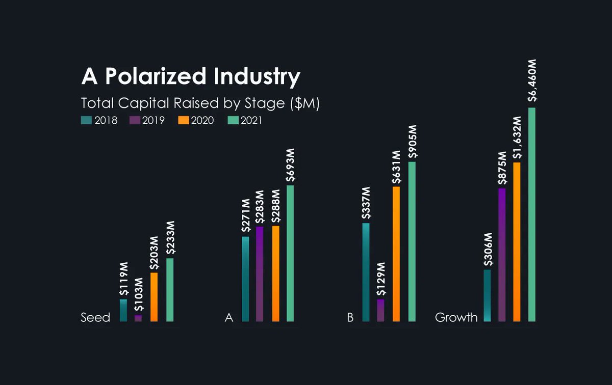 Israel’s #cybersecurity #startups 

post another record year in 2021 

buff.ly/32S6vzj #fintech #VC <a href="/ylventures/">YL Ventures</a> <a href="/TechCrunch/">TechCrunch</a> <a href="/Shirastweet/">Shira Rubinoff</a> <a href="/m49D4ch3lly/">Dr Magda CHELLY,CISSP,S-CISO,PhD</a> <a href="/mclynd/">Mark Lynd 🎙CISSP ISSAP ISSMP</a> <a href="/missdkingsbury/">Danielle Kingsbury</a> <a href="/JeroenBartelse/">Jeroen Bartelse</a> <a href="/DimDrandakis/">Dimitris Drandakis</a> <a href="/ai_mediastalker/">Mediastalker.AI</a> <a href="/andi_staub/">Andreas Staub</a> <a href="/natashakyp/">Natasa Kyprianidou</a> <a href="/pierrepinna/">Pinna Pierre</a> <a href="/lyakovet/">Irene at SaugaTalks🎧🎙</a>