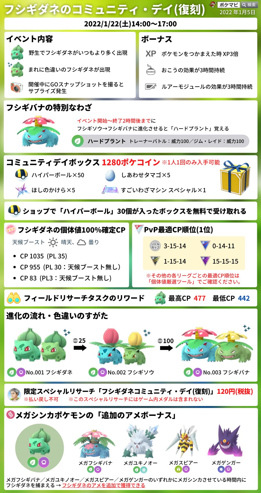 ポケモンgo攻略情報 ポケマピ フシギダネのコミュニティ デイ 復刻 22 1 22 土 14時 17時 時間に注意 フシギダネが大量発生 フシギバナの特別なわざ ハードプラント ポケモン捕獲時xp3倍 など 詳細 T Co 4a51qeefq1