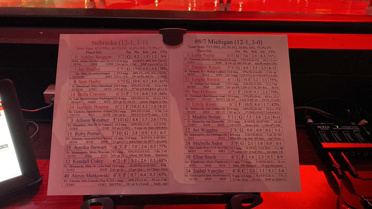 mattparklive's tweet photo. Courtside in Lincoln for @umichwbball and @HuskersWBB now on WTKA 1050 in Ann Arbor and worldwide on https://t.co/CbkyG9J0Z1. https://t.co/gQsgCKPkNQ