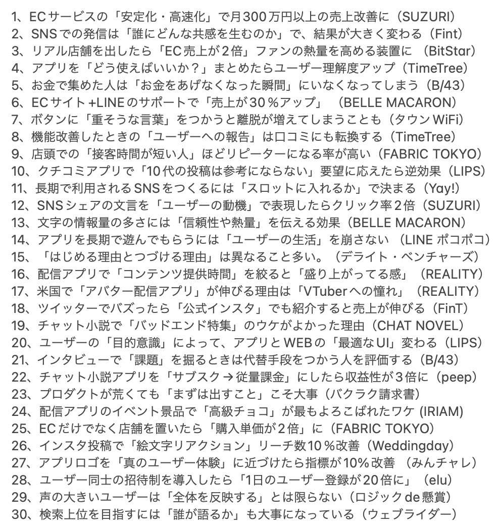参考になるマーケティング事例を2021年の記事から30まとめました
・スマホゲームで「ユーザーの生活」を崩さない→半数が5年続けた
・SNS発信「誰にどんな共感を生むか」で売上2倍かわる
・お金で集めた人はお金あげなくなるといなくなる
・接客時間が短いほどリピーターに
https://t.co/Mk9uAeSbc8