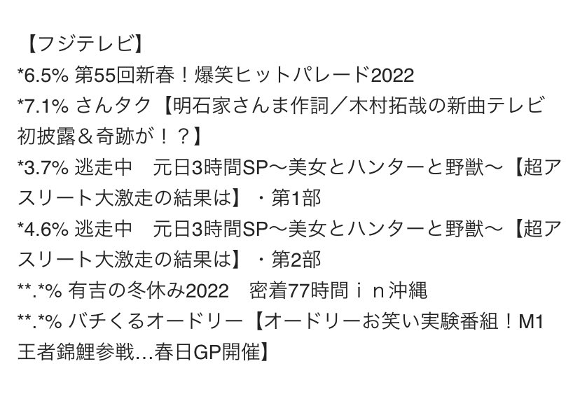逃走中に願いをのtwitterリアルタイム検索結果 Meyou ミーユー 逃走中に願いをのtwitterリアルタイム検索結果 Meyou ミーユー