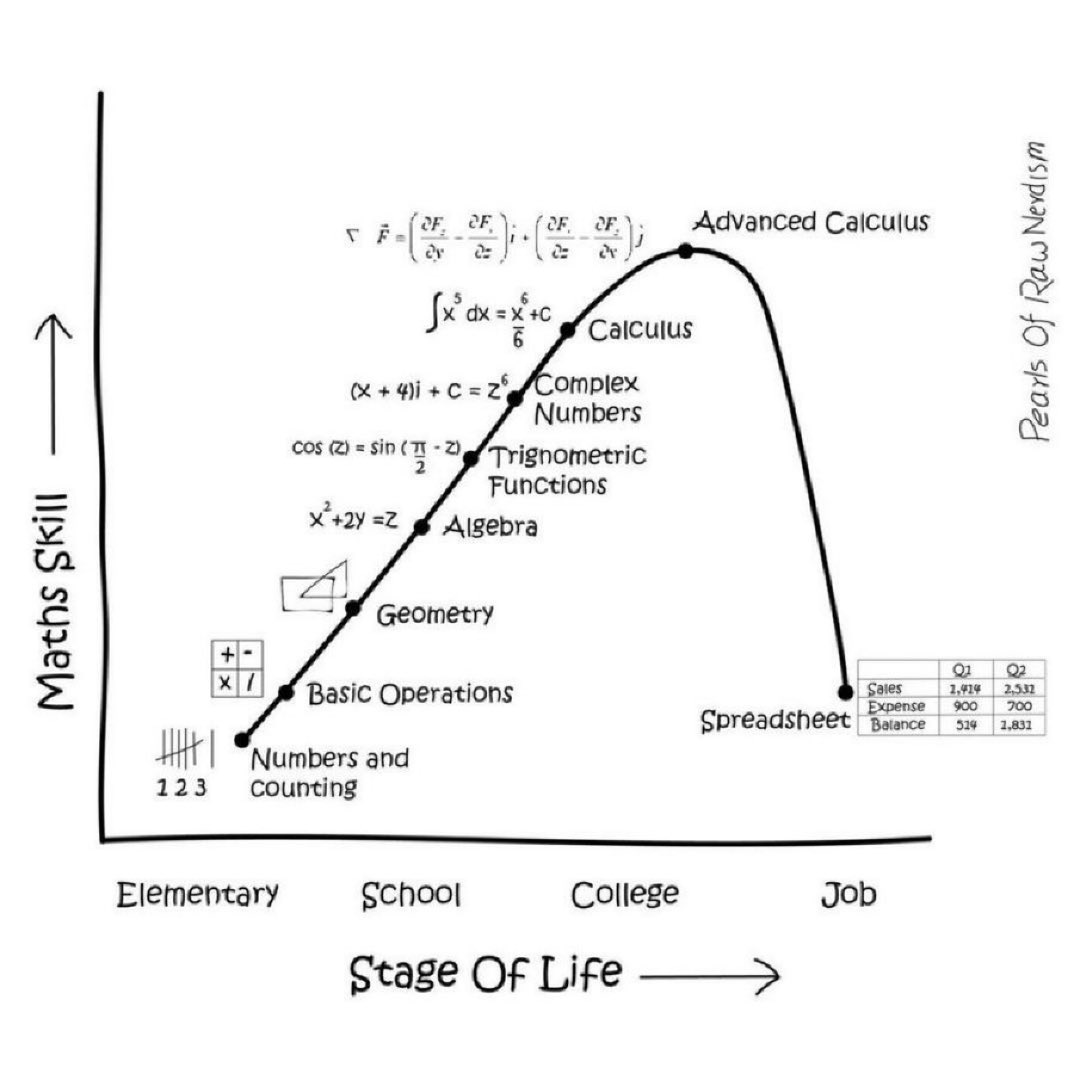 [FREE 479-page PDF eBook] The #Mathematics and #Statistics Foundations of #DataScience: bit.ly/2JIhGiP
—————
#DataScientists #BigData #DataMining #MachineLearning #DataLiteracy #AI #NeuralNetworks #DeepLearning #LinearAlgebra #Calculus #abdsc 
——
Image by <a href="/por_nerdism/">PearlsOfRawNerdism</a>