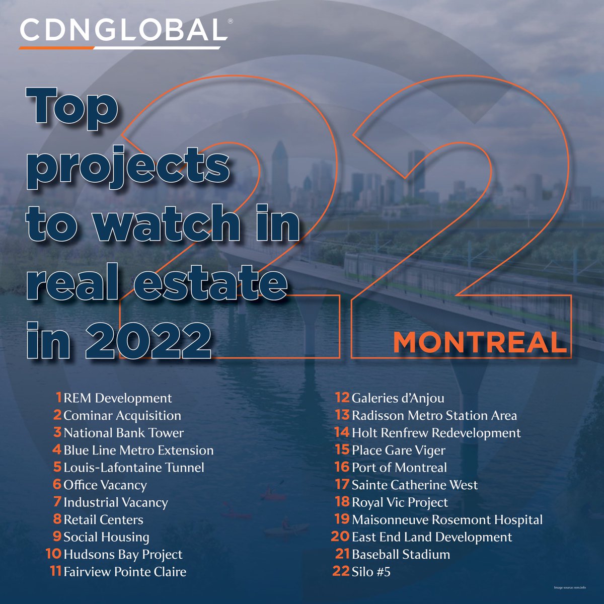 Tune into <a href="/CJAD800/">CJAD 800 Montreal</a> The Elias Makos Show with <a href="/eliasmakos/">Elias Makos</a> tomorrow at 10:15AM as we discuss some of the top projects in Montréal #infrastructure #cre #montreal