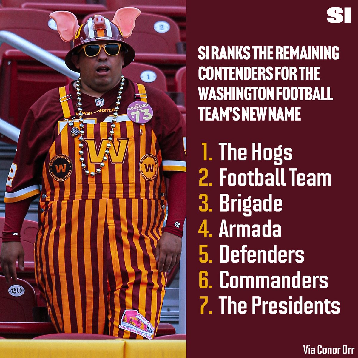 SInow's tweet image. After a fan favorite was ruled out Tuesday, which of the remaining names should the #WashingtonFootball Team pick for its impending rebrand? 🤔

🏈: buff.ly/3JHUw7Z