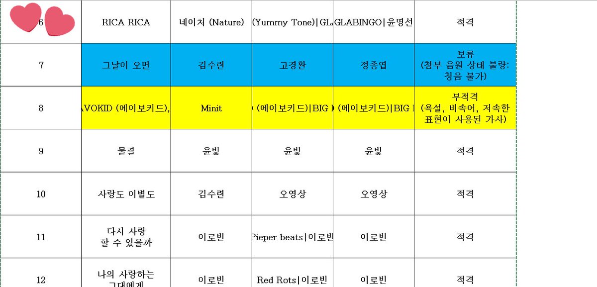 A new NATURE song named 'RICA RICA' has been approved for broadcast by KBS, it's unknown when the song will be released

Producers Big Sancho, Yoon Myungsun &amp; GLABINGO who have previously worked with artists such as 4minute, (G)I-DLE, and NATURE worked on the song