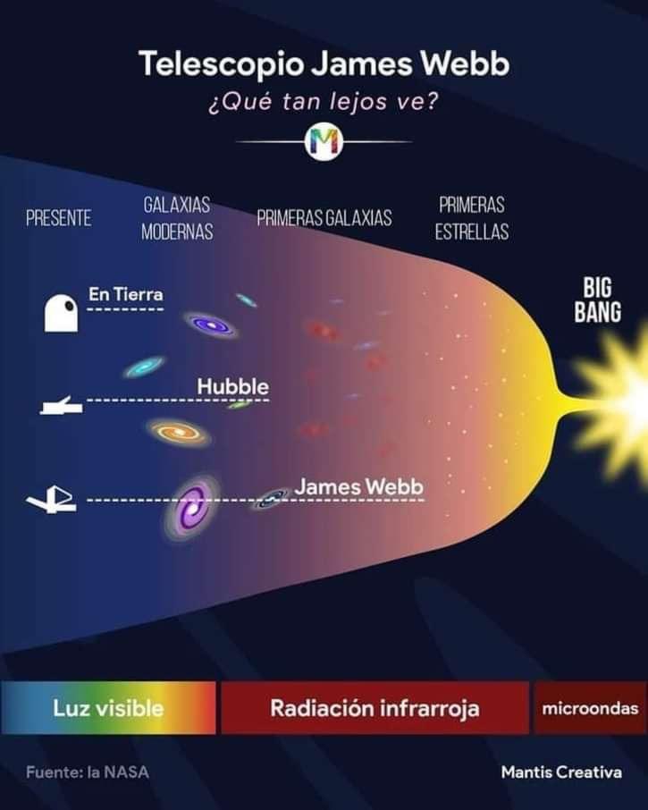 Enséñame de Ciencia (@ensedeciencia) on Twitter photo 