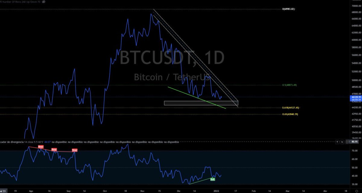 Crypto Profe tweet media